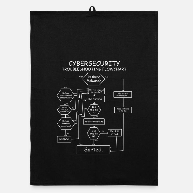Drôle d’informatique pour le dépannage de cybersécurité Torchon bio