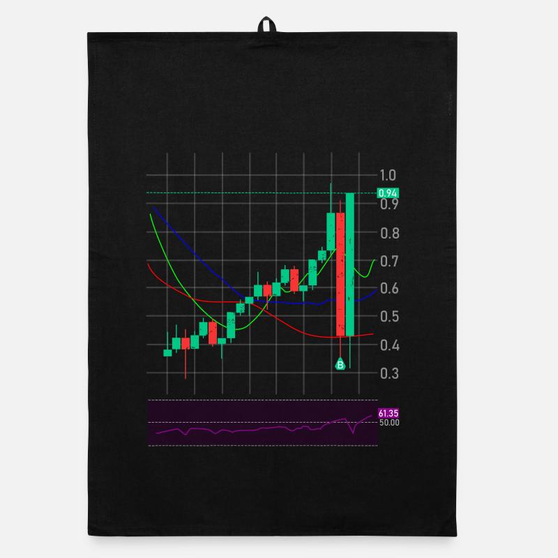 Échange d’actions crypto Torchon bio