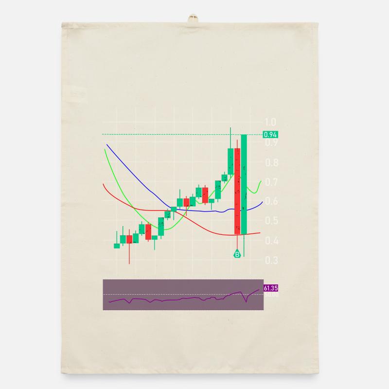 Échange d’actions crypto Torchon bio