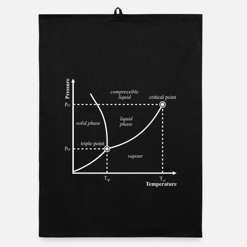 Thermodynamique du diagramme de phase à triple point : nerd Torchon bio