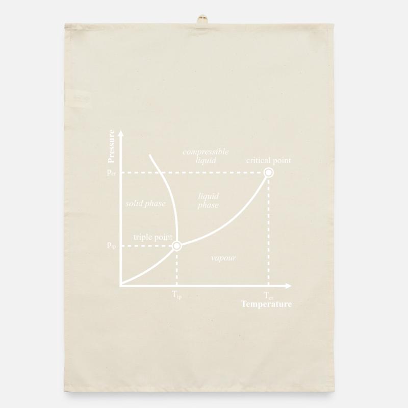 Thermodynamique du diagramme de phase à triple point : nerd Torchon bio