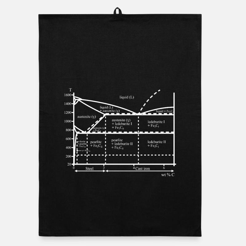 Diagramme du carbone du fer Nerd Ferrite Acier Torchon bio
