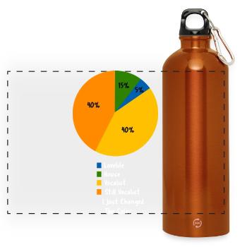 Lustiger Sänger Pie Chart Sänger Humorvoller Gesang - Panorama Trinkflasche mit Karabiner 750 ml - Orange - Vorne