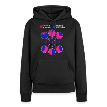 Graphique à secteurs bisexuel Bi Pride Flag - Sweat à capuche Premium bio Femme - noir - Devant - Julia (174cm)