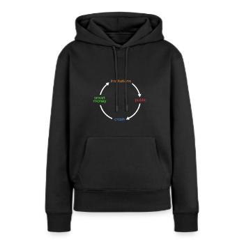 intelligentes Geld->Institutionen-> - Frauen Premium Bio Hoodie - Schwarz - Vorne - Julia (174cm)