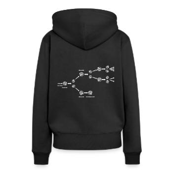 Physiker Kernspaltung - Frauen Premium Bio Hoodie - Schwarz - Hinten - Julia (174cm)