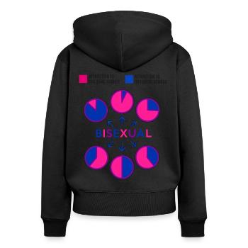 Graphique à secteurs bisexuel Bi Pride Flag - Sweat à capuche zippé Premium bio Femme - noir - Dos - Julia (174cm)