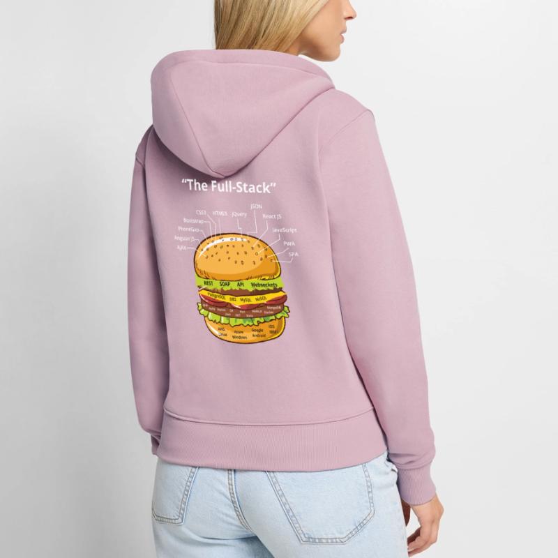 Computer Programmer Coders Software Burger Lovers Women's Premium Organic Zip Hoodie