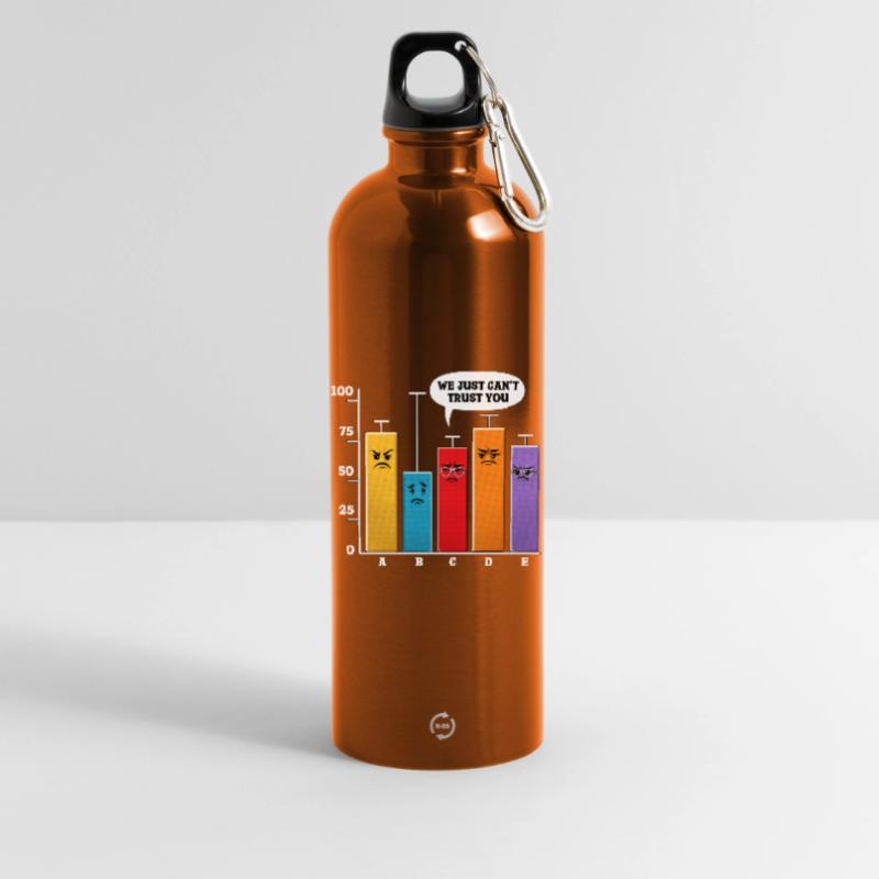 Data Science-Analyse Trinkflasche mit Karabiner 750 ml