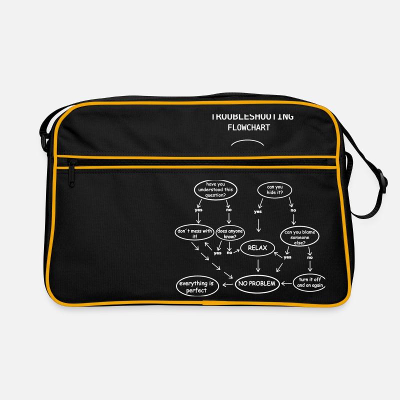 troubleshooting Retro Bag