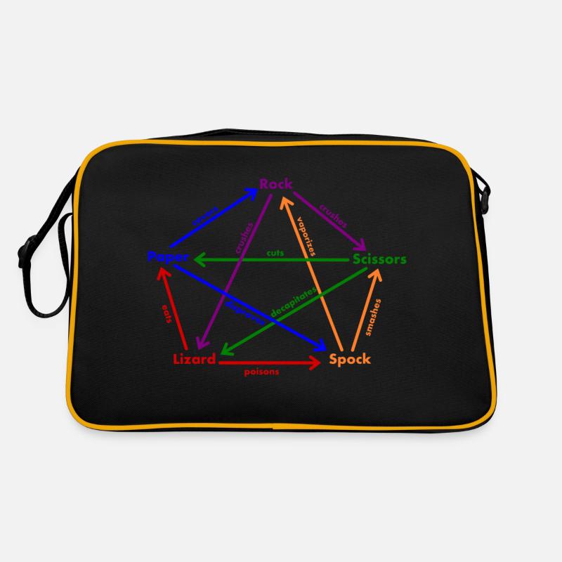 lizard spock rules Retro Bag