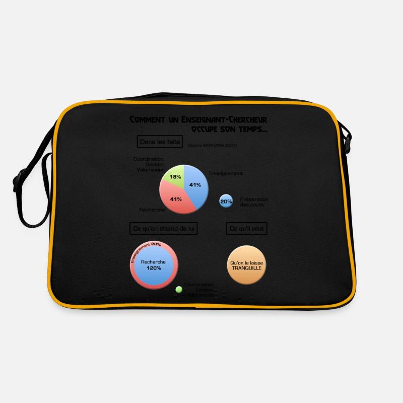 Le métier d'enseignant-chercheur Sac Retro