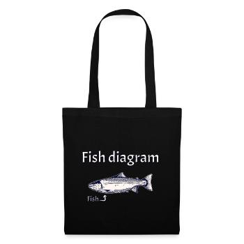 Fish diagram - Explained simply - Stoffbeutel - Schwarz - Vorne