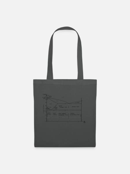 Eisen-Kohlenstoff-Gleichgewichtstabelle - Stoffbeutel - Graphite