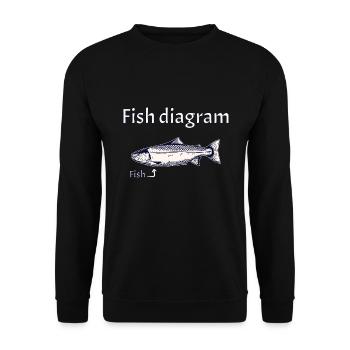 Fish diagram - Explained simply - Unisex Sweatshirt - black - Front - Alina (178cm) & Michal (187cm)