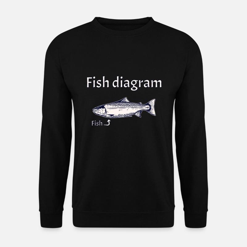 Fish diagram - Explained simply - Unisex Sweatshirt - black