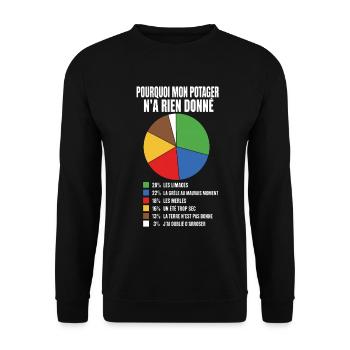 T-shirt Jardinage Humour Pourquoi Mon Potager N'a  - Sweat-shirt Unisexe - noir - Devant - Alina (178cm) & Michal (187cm)