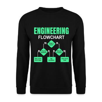 Engineering Flowchart Engineer - Unisex Sweatshirt - black - Front - Alina (178cm) & Michal (187cm)