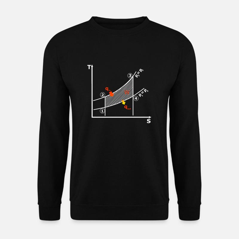 Second law of Thermodynamics Diagram - Unisex Pullover - Schwarz