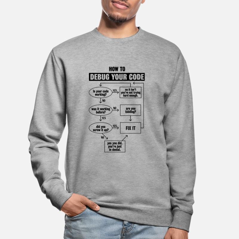Codage de code de programmation Cadeau de débogage drôle Sweat-shirt Unisexe