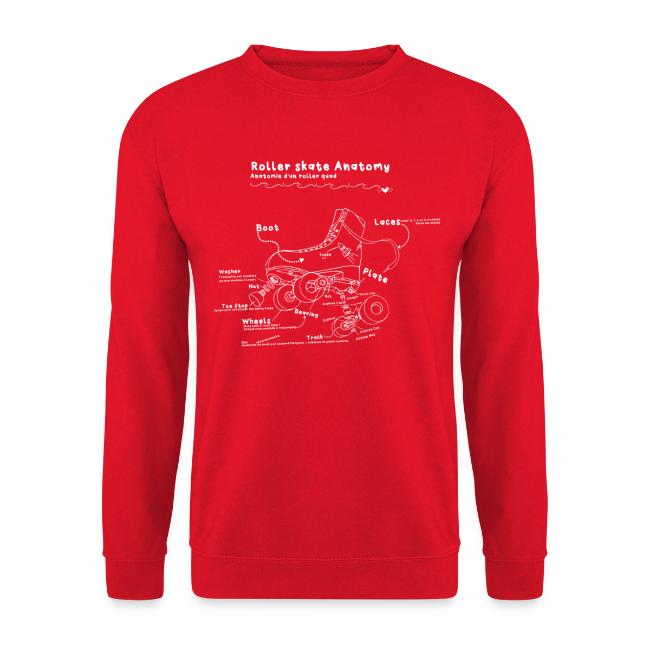 Anatomie d'un Roller Quad