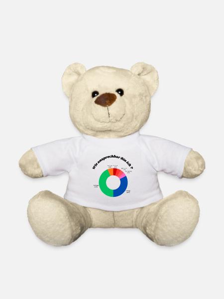 Motivation Diagram - Teddy Bear - white