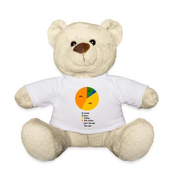 Lustiges Golf-Tortendiagramm Golf-Humor-Slogan - Teddy - Weiß - Vorne