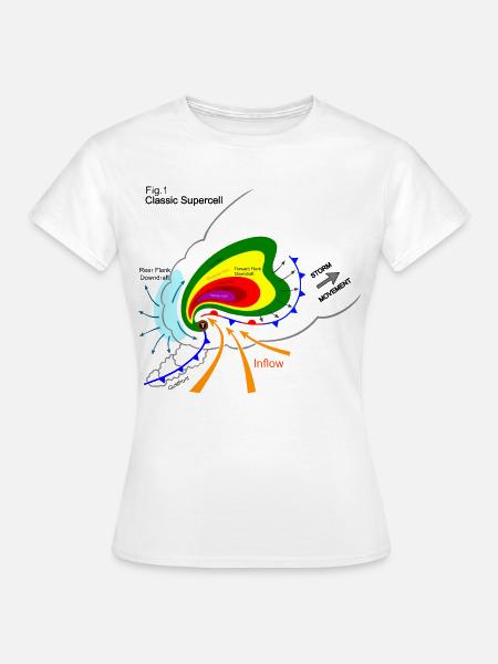 Superzelle Stormchasing Tornado Unwetter Gewitter - Frauen T-Shirt - Weiß