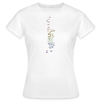 NYC Manhattan Pride - Women's T-Shirt - white - Front - AI Model Female 172 dark (172cm)
