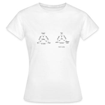 Gott Erklärung - Frauen T-Shirt - Weiß - Vorne - AI Model Female 172 dark (172cm)