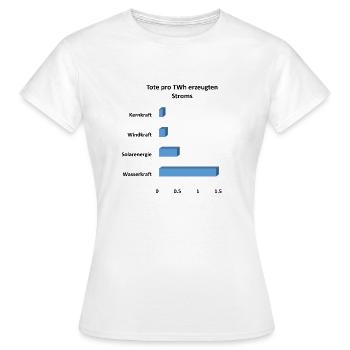 Tote Stromerzeugung - Kernkraft und Erneuerbare - Frauen T-Shirt - Weiß - Vorne - AI Model Female 172 dark (172cm)