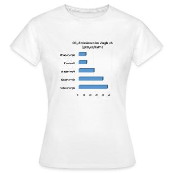 CO2 Emissionen - Kernkraft und Erneuerbare - Frauen T-Shirt - Weiß - Vorne - AI Model Female 172 dark (172cm)