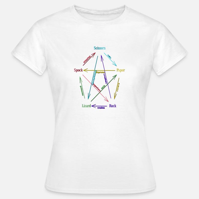 Rock Paper Scissors Lizard Spock - Women's T-Shirt - white