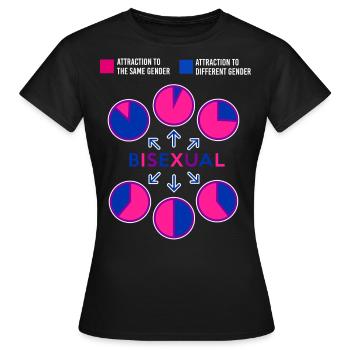 Graphique à secteurs bisexuel Bi Pride Flag - T-shirt Femme - noir - Devant - AI Model Female 172 dark (172cm)
