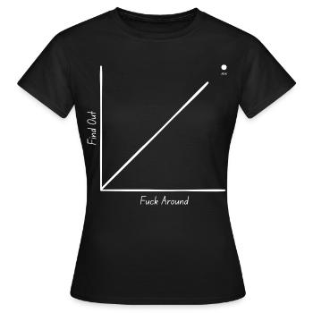 Verarsch herum, finde es heraus - Frauen T-Shirt - Schwarz - Vorne - AI Model Female 172 dark (172cm)