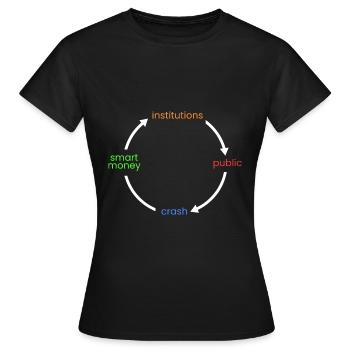intelligentes Geld->Institutionen-> - Frauen T-Shirt - Schwarz - Vorne - AI Model Female 172 dark (172cm)