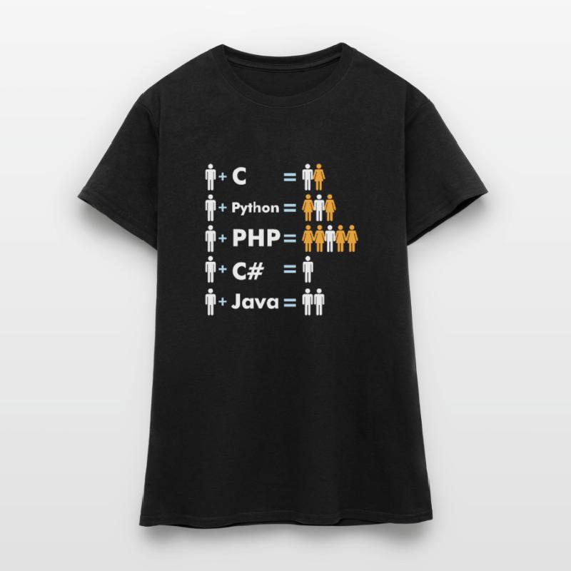 C Python Php Java Programmer Coding Women's T-Shirt