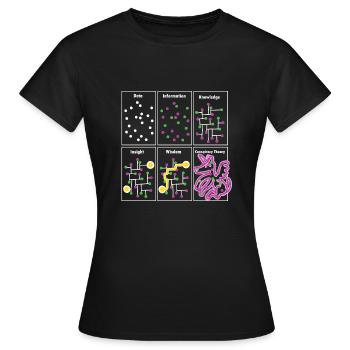 Sagesse de la connaissance des données anti-conspiration - T-shirt Femme - noir - Devant - AI Model Female 172 dark (172cm)
