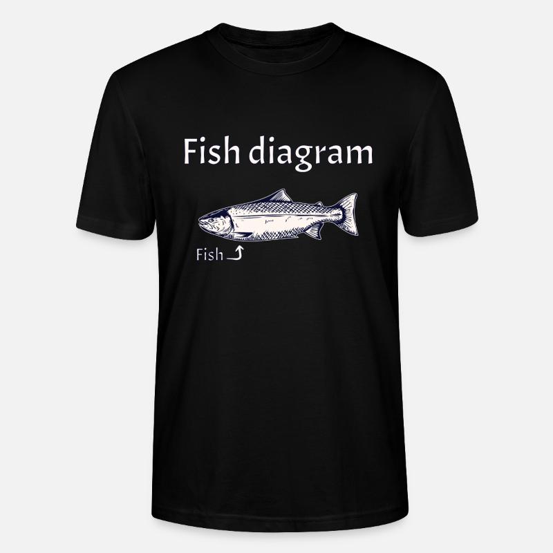 Fish diagram - Explained simply - Stanley/Stella Unisex Bio-T-Shirt CRAFTER - Schwarz