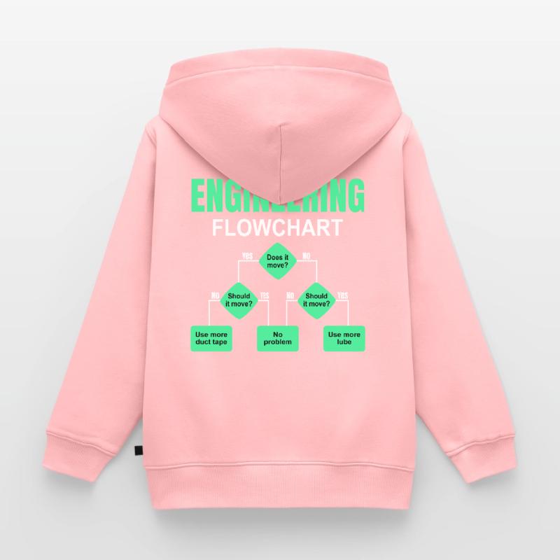Engineering Flowchart Engineer Kids Premium Organic Zip-up Hoodie
