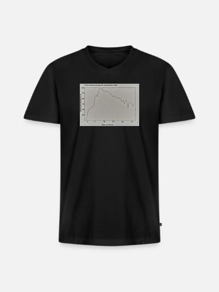 Alterliche Farbenwahrnehmung - Männer Premium Bio T-Shirt mit V-Ausschnitt - Schwarz