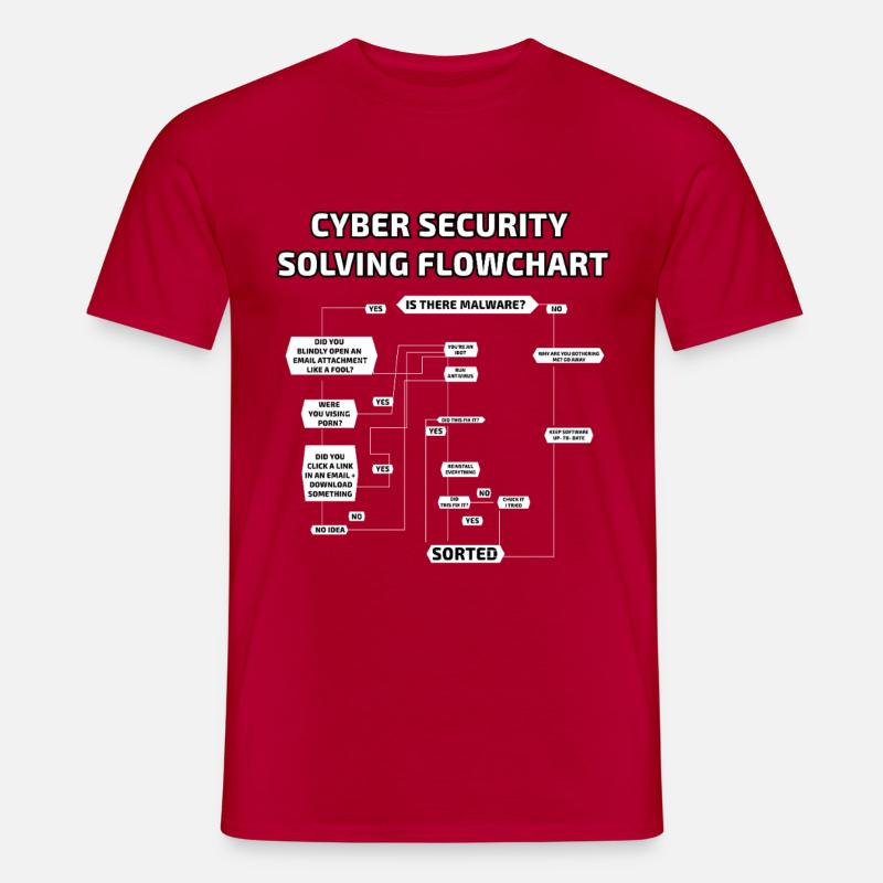 Cyber Security Solving Flowchart - Men’s T-shirt - red