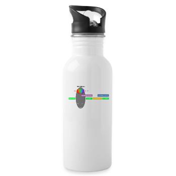 Electromagnetic Radiation Spectrum - Water bottle with straw - white - Right