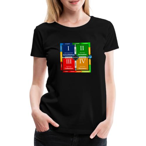 Data Quadrants small - Vrouwen Premium T-shirt