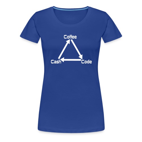 Coffee Code Cash Softwareentwickler Programmierer - Frauen Premium T-Shirt
