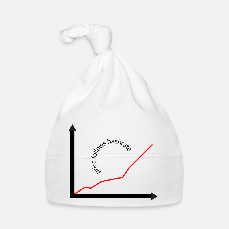 Le prix suit le hashrate Bonnet bio Bébé
