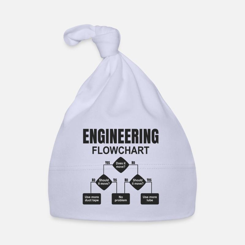 Engineering Flowchart Engineer Organic Baby Cap