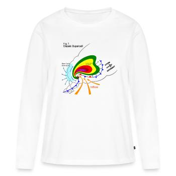 Supercellule Stormchasing Tornade tempêtes orages - T-shirt manches longues Premium bio Femme - blanc - Devant - Julia (174cm)