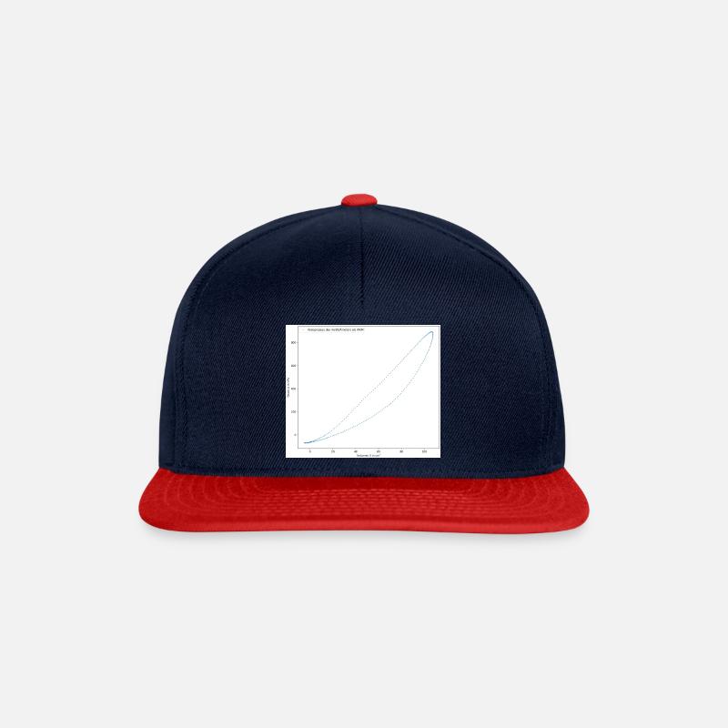 p-V Diagramm Kreisprozesses eines Heißluftmotors - Snapback Cap - Navy/Rot