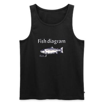 Fish diagram - Explained simply - Men's Premium Organic Tank Top - black - Front - AI Model Male 178 light (178cm)